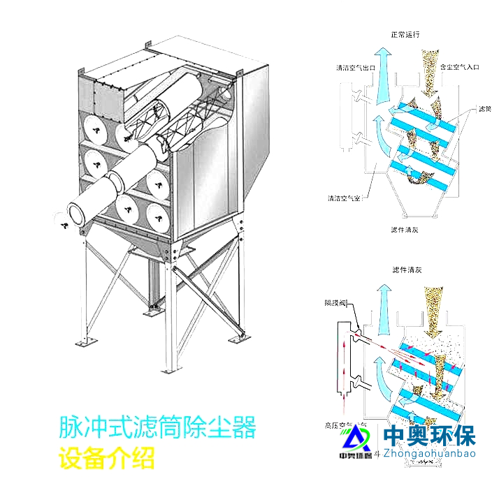 濾筒式除塵設(shè)備